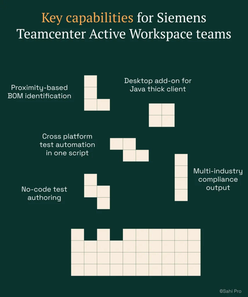 Infographic showing essential capabilities for Siemens Teamcenter Active Workspace automation, including proximity-based BOM identification, Java thick-client support, cross-platform test automation, no-code test authoring, and compliance-focused testing.