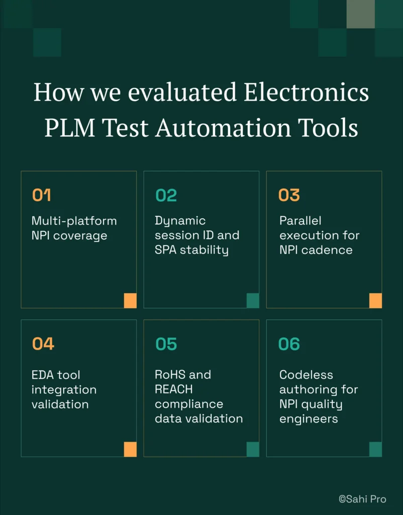 Evaluation criteria for electronics PLM test automation tools, including multi-platform NPI coverage, dynamic session handling for SPA applications, parallel execution for fast NPI cycles, EDA integration validation, RoHS and REACH compliance testing, and codeless automation for quality engineers.