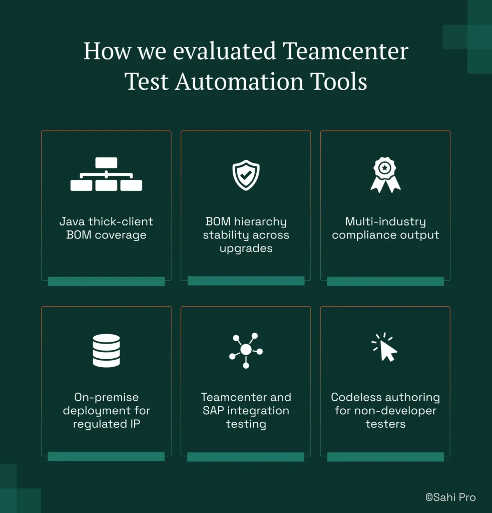 Teamcenter test automation evaluation framework highlighting Java thick-client BOM coverage, BOM hierarchy stability across upgrades, multi-industry compliance validation, secure on-premise deployment, Teamcenter-SAP integration testing, and codeless automation for business testers.