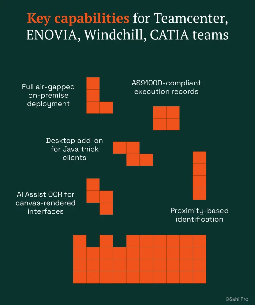 Capability overview for aerospace PLM test automation platforms highlighting full air-gapped on-premise deployment, AS9100D-compliant execution records, desktop add-on support for Java thick clients, AI-assisted OCR for canvas-rendered interfaces, and proximity-based element identification across Teamcenter, ENOVIA, Windchill, and CATIA environments.
