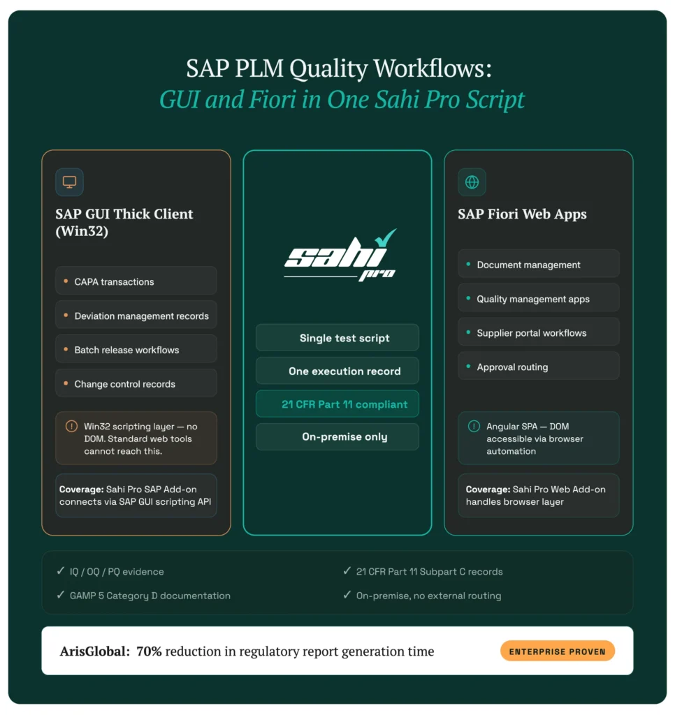 Infographic showing SAP PLM quality workflows across SAP GUI and SAP Fiori using one Sahi Pro test script.
Highlights 21 CFR Part 11 compliance, on-premise execution, and coverage of regulated quality processes.