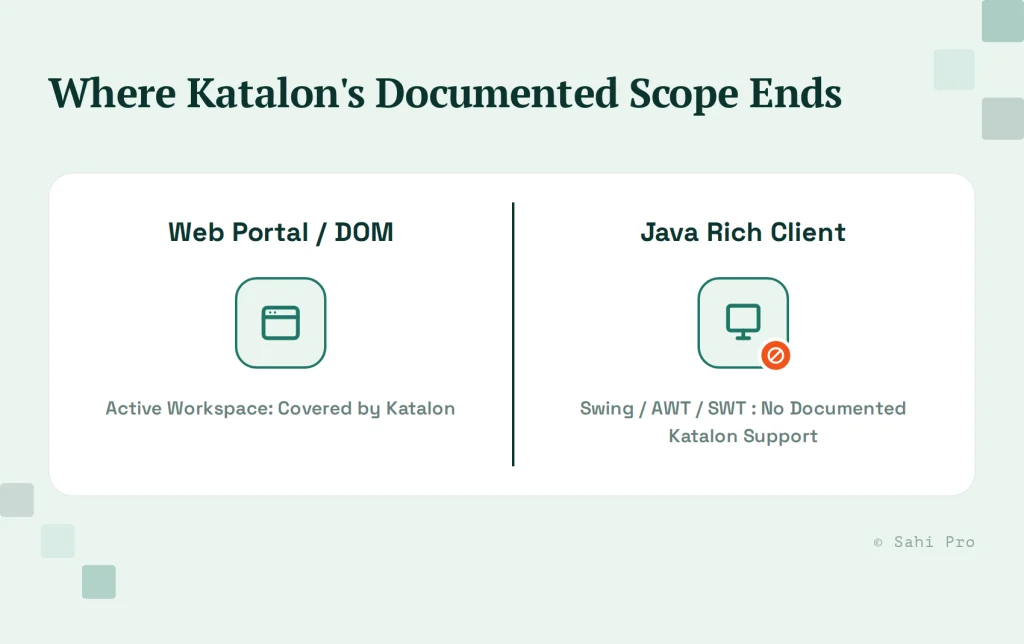 Comparison of Katalon’s documented PLM testing scope, showing Active Workspace web portal support versus no documented support for Java Rich Client interfaces.